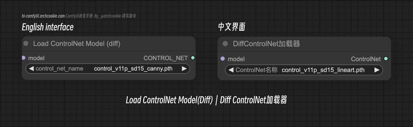 comfyUI节点-Load ControlNet Model(Diff)｜Diff ControlNet加载器