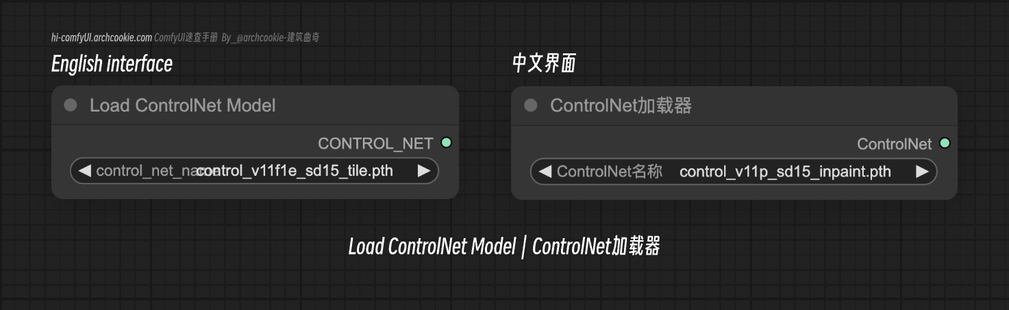 comfyUI节点-Load ControlNet Model｜ControlNet加载器