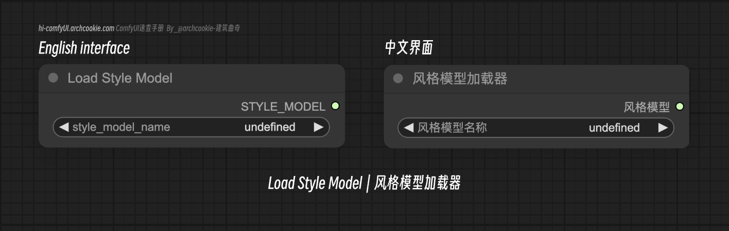 comfyUI节点-Load Style Model｜风格模型加载器