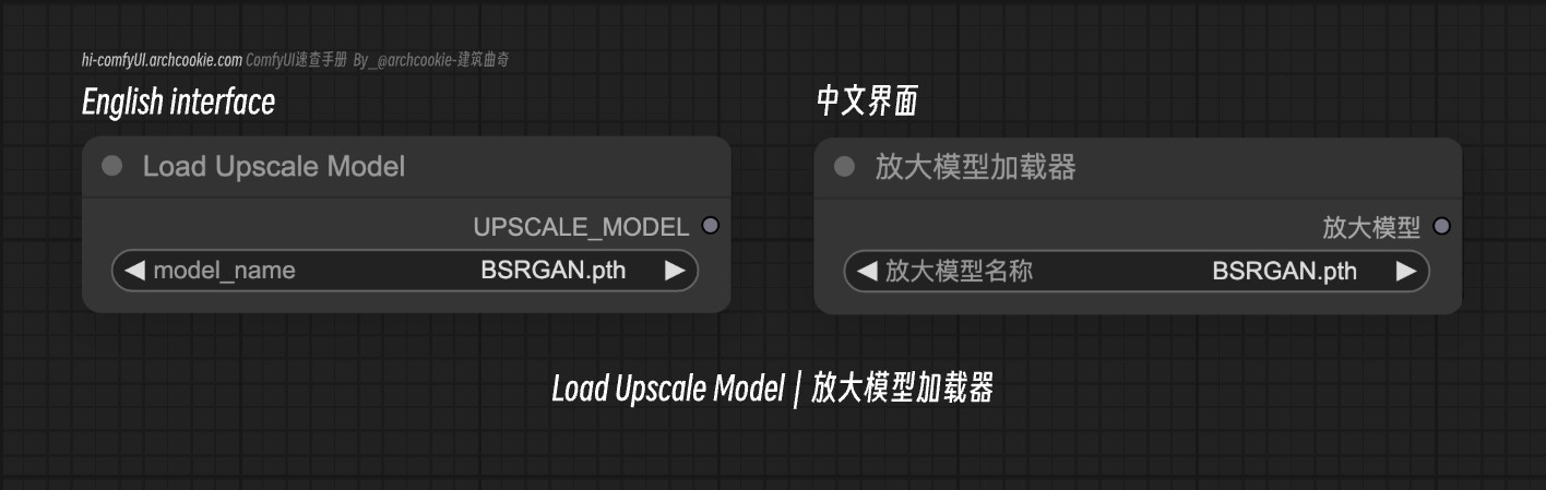 comfyUI节点-Load Upscale Model｜放大模型加载器