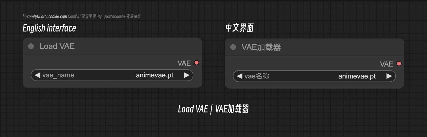 comfyUI节点-Load VAE｜VAE加载器