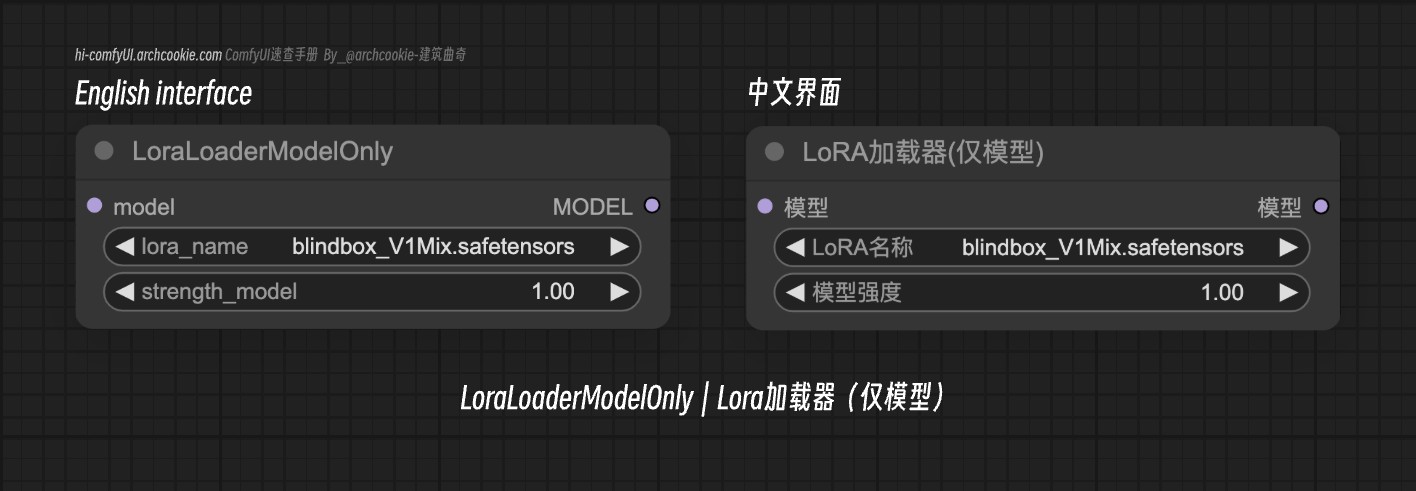 comfyUI节点-LoraLoaderModelOnly｜Lora加载器（仅模型