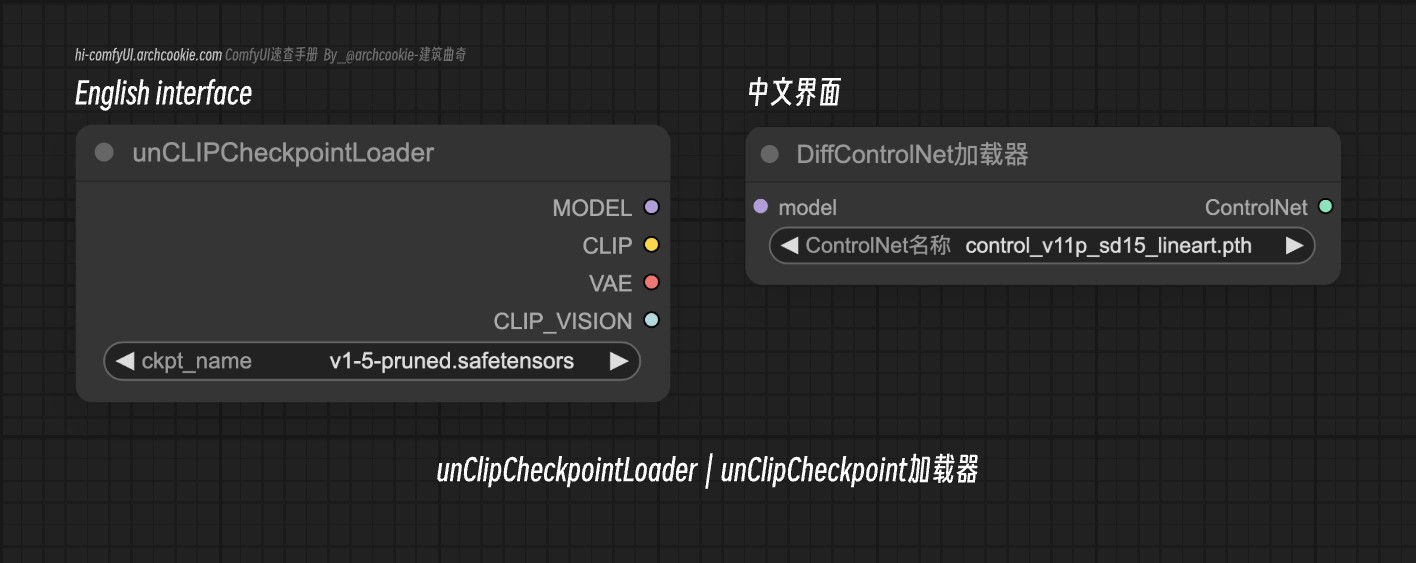 comfyUI节点-unClipCheckpointLoader｜unClipCheckpoint加载器