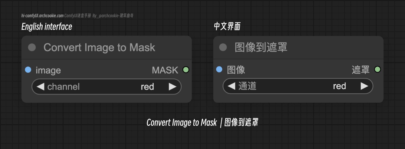 comfyUI节点-Convert Image to Mask|图像到遮罩