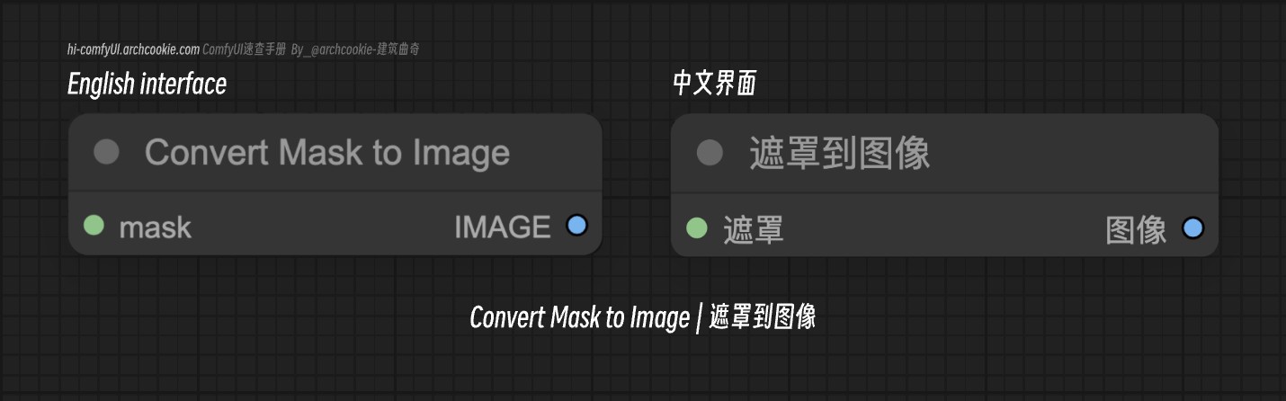 comfyUI节点-Convert Mask to Image|遮罩到图像