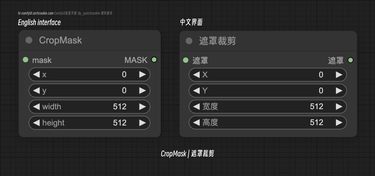 comfyUI节点-CropMask|遮罩裁剪