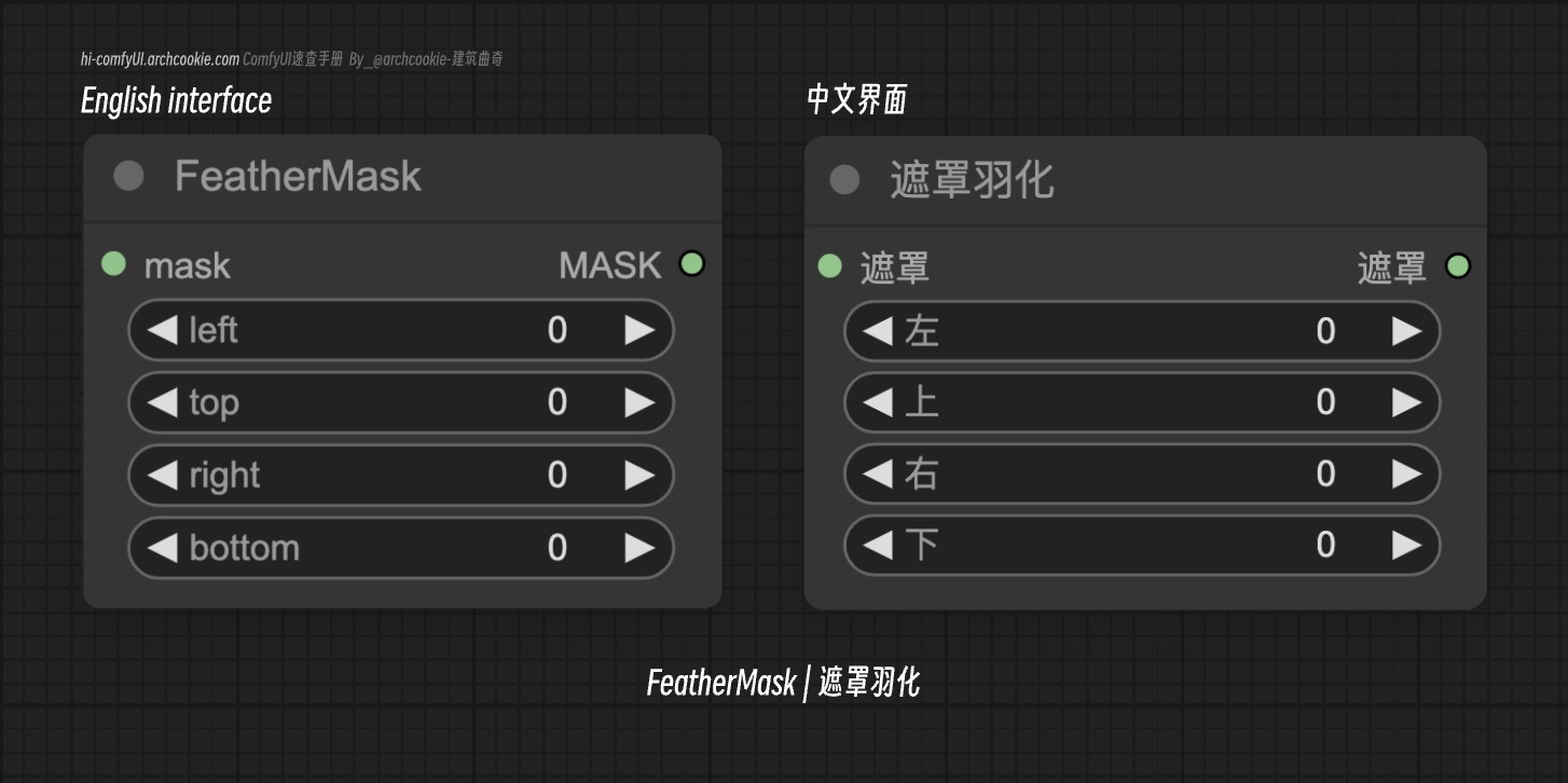 comfyUI节点-FeatherMask|遮罩羽化