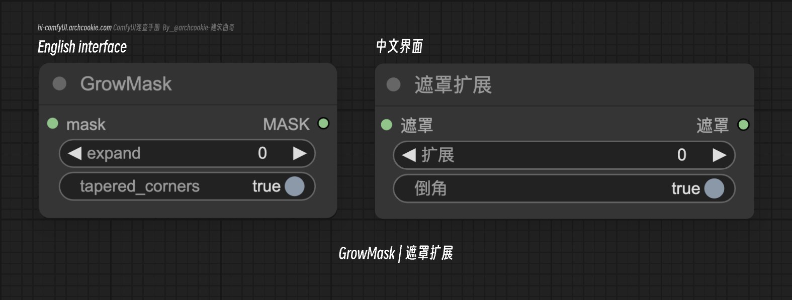 comfyUI节点-GrowMask|遮罩扩展