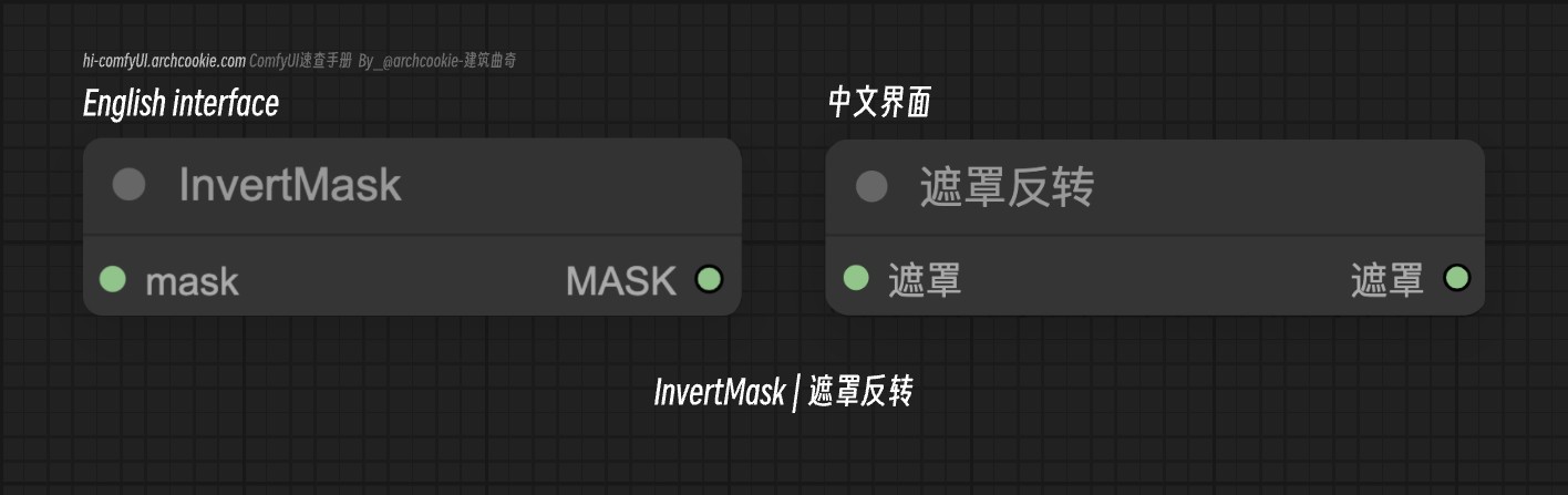 comfyUI节点-InvertMask|遮罩反转