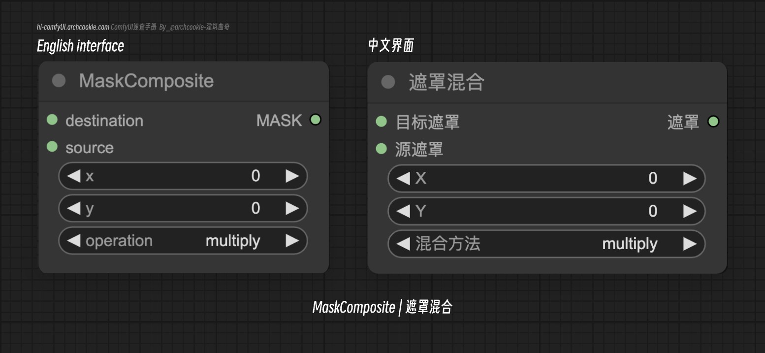 comfyUI节点-MaskComposite|遮罩混合