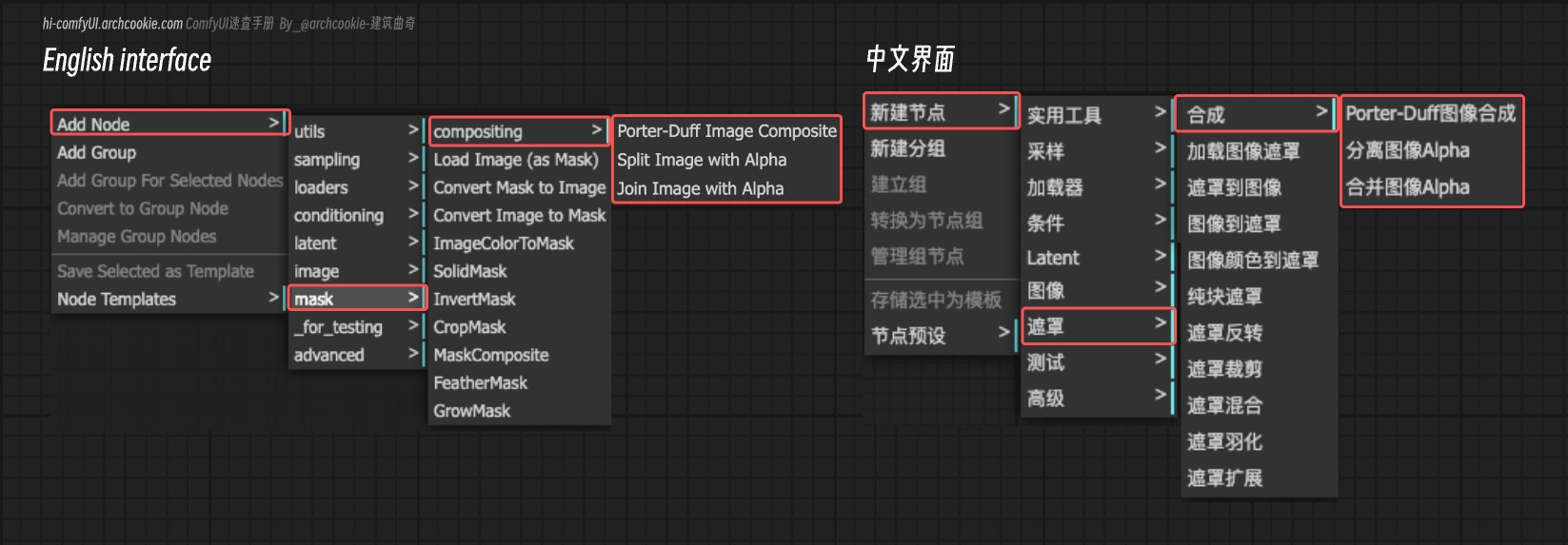 comfyUI节点-compositing | 合成