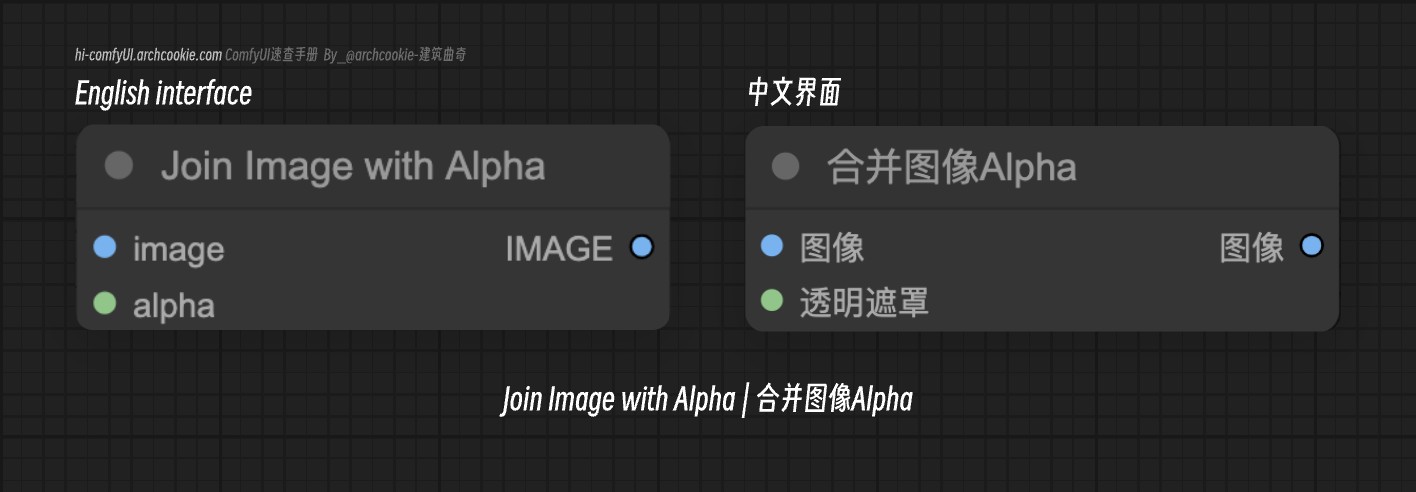 comfyUI节点-Join Image with Alpha|合并图像Alpha