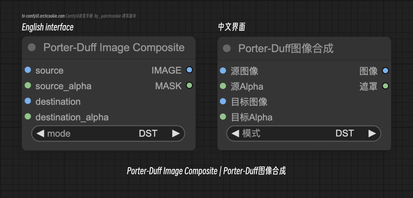 comfyUI节点-Porter-Duff Image Composite|Porter-Duff图像合成