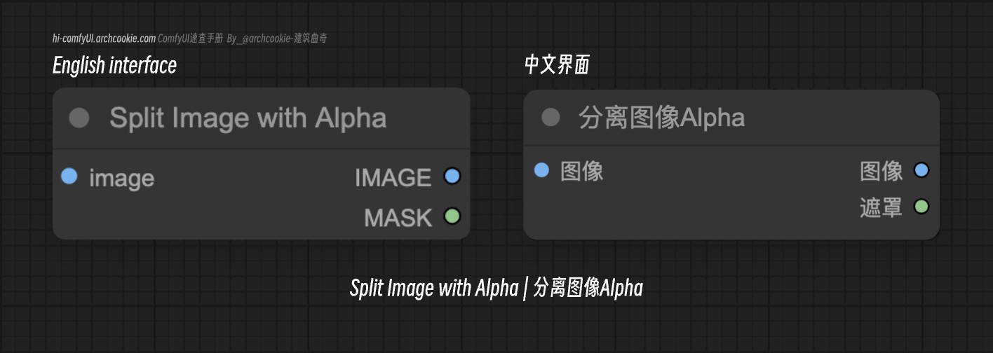 comfyUI节点-Split Image with Alpha|分离图像Alpha