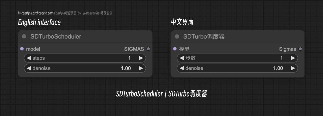 comfyUI节点-SDTurboScheduler｜SDTurbo调度器