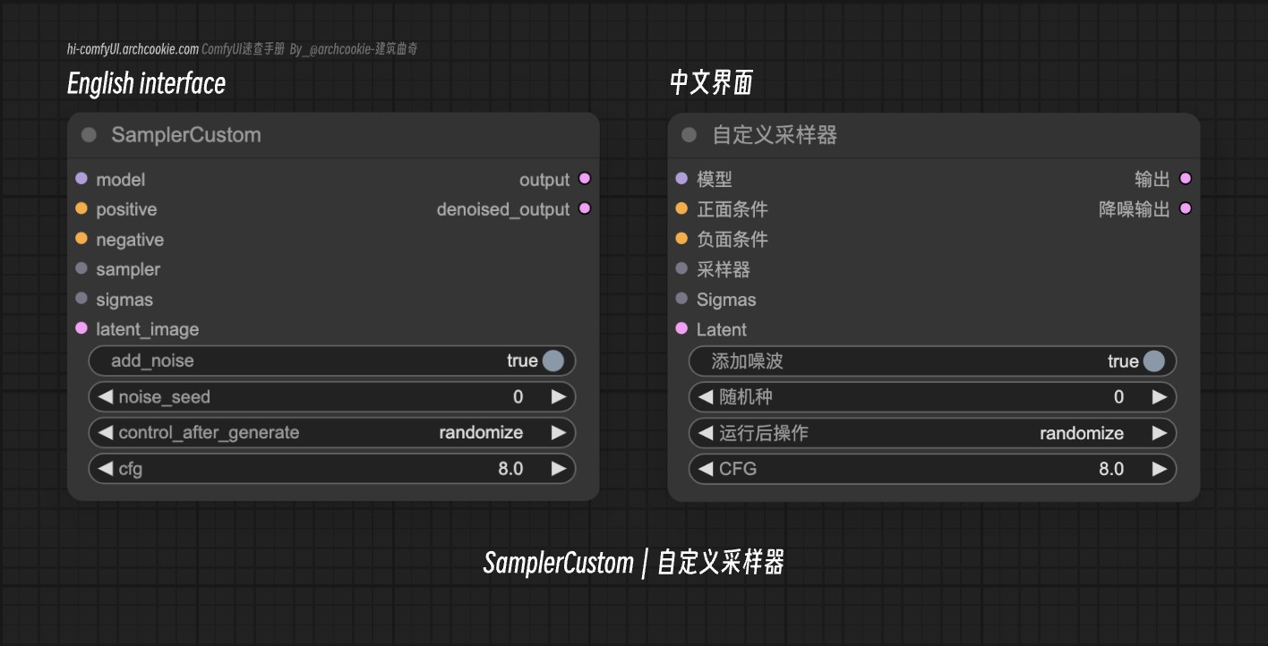 comfyUI节点-SamplerCustom 自定义采样器