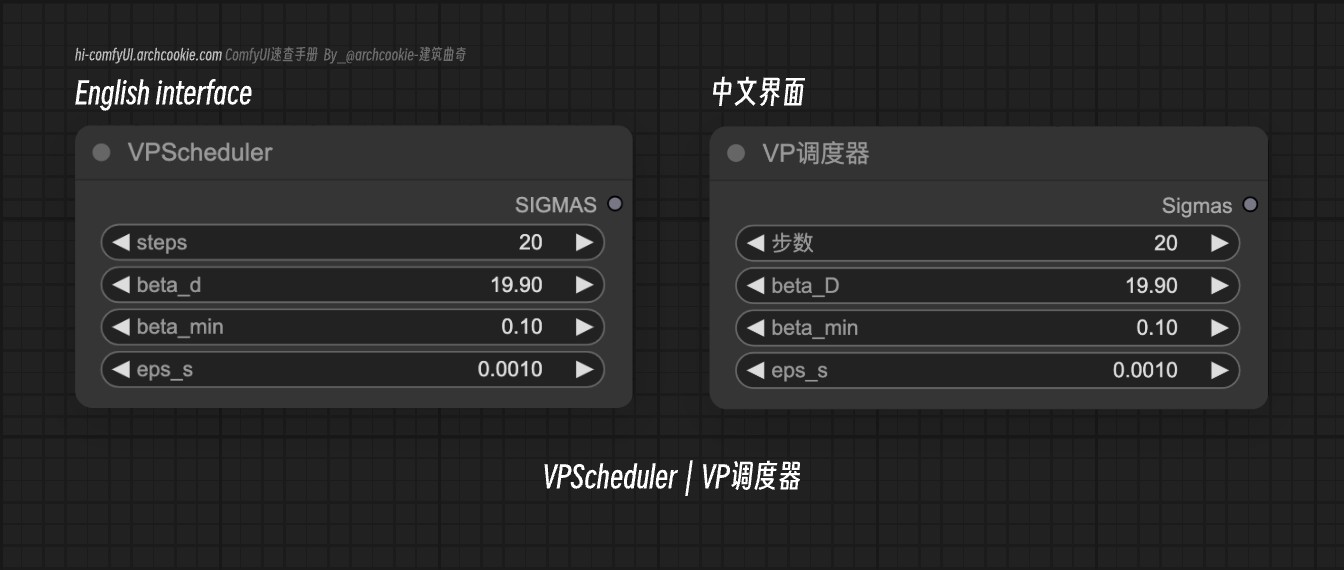 comfyUI节点-VPScheduler｜VP调度器