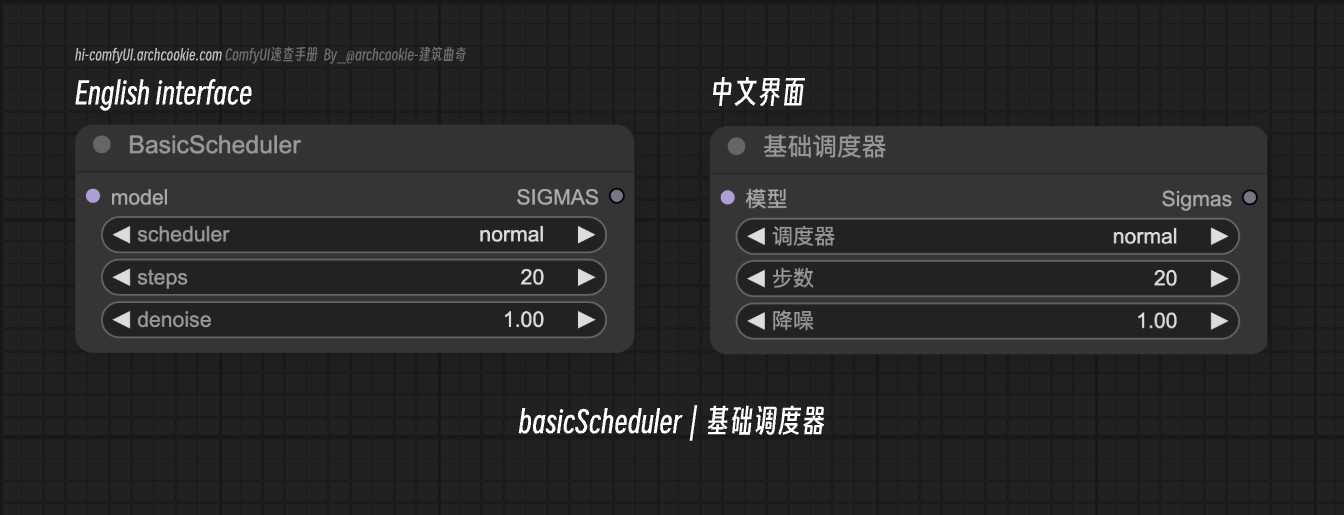 comfyUI节点-basicScheduler｜基础调度器