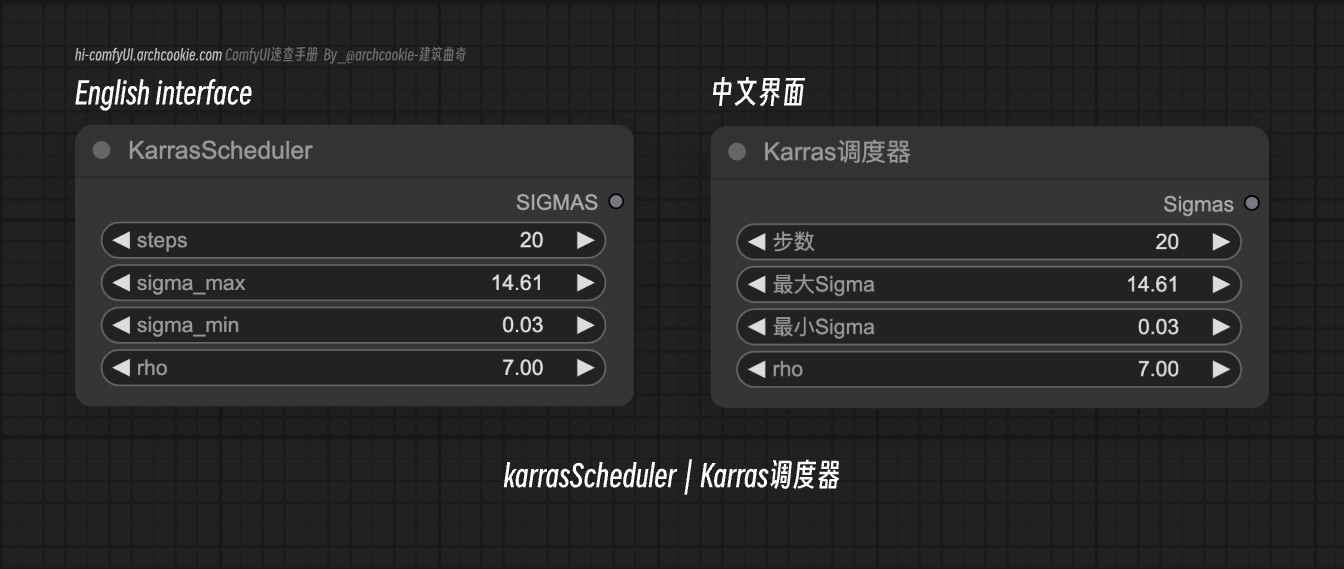 comfyUI节点-karrasScheduler｜Karras调度器