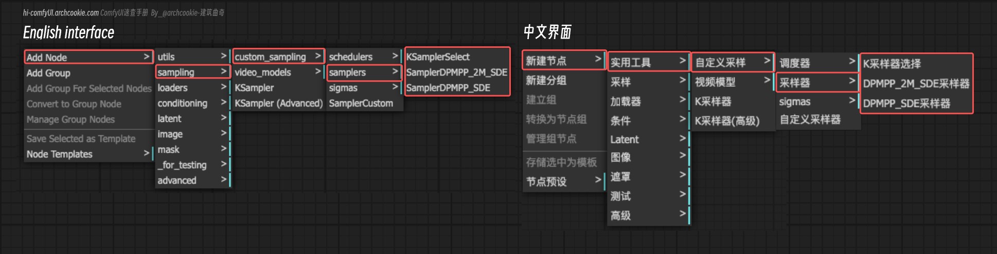 ComfyUI Nodes - Samplers