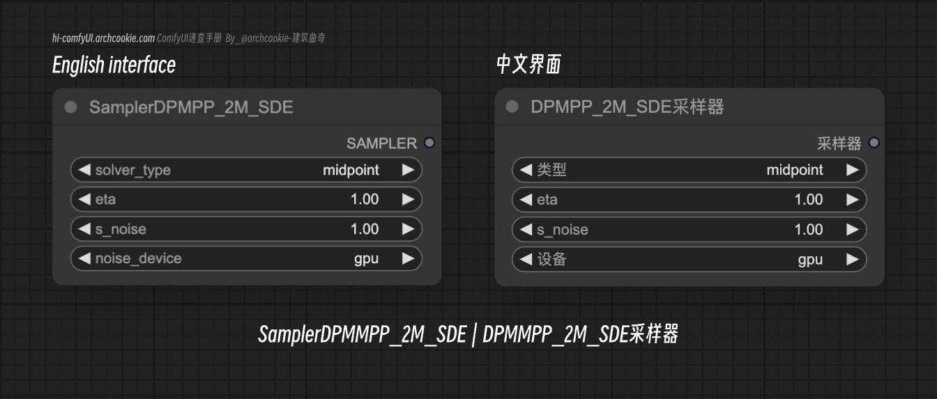 Sampler DPMPP_2M_SDE