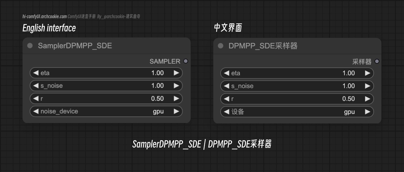 Sampler DPMPP_SDE