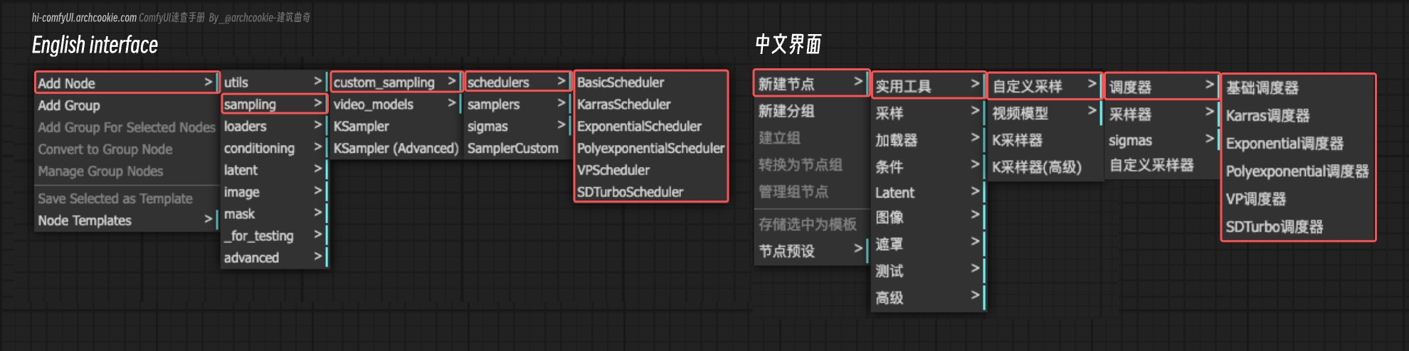 comfyUI节点-schedulers 调度器