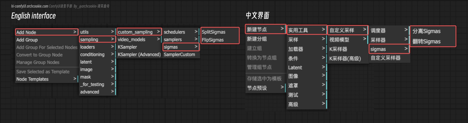 ComfyUI Nodes - Sigmas