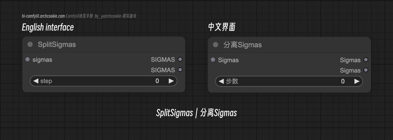 comfyUI节点-SplitSigmas｜分离Sigmas