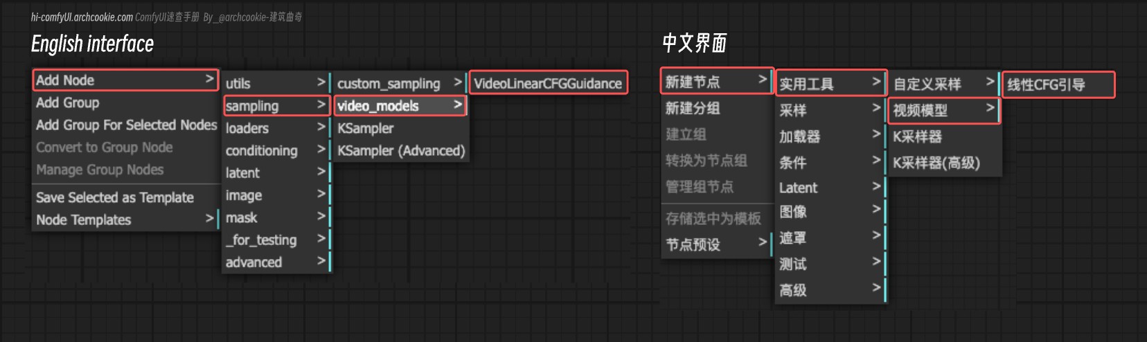 comfyUI节点-VideoLinearCFGGUidance 线性CFG引导