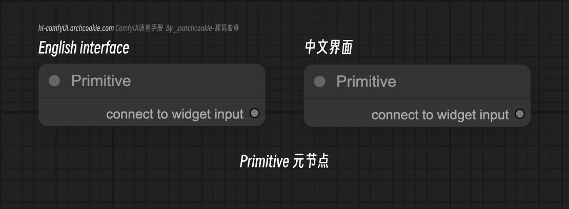 ComfyUI Node Menu - Primitive Primitive Node